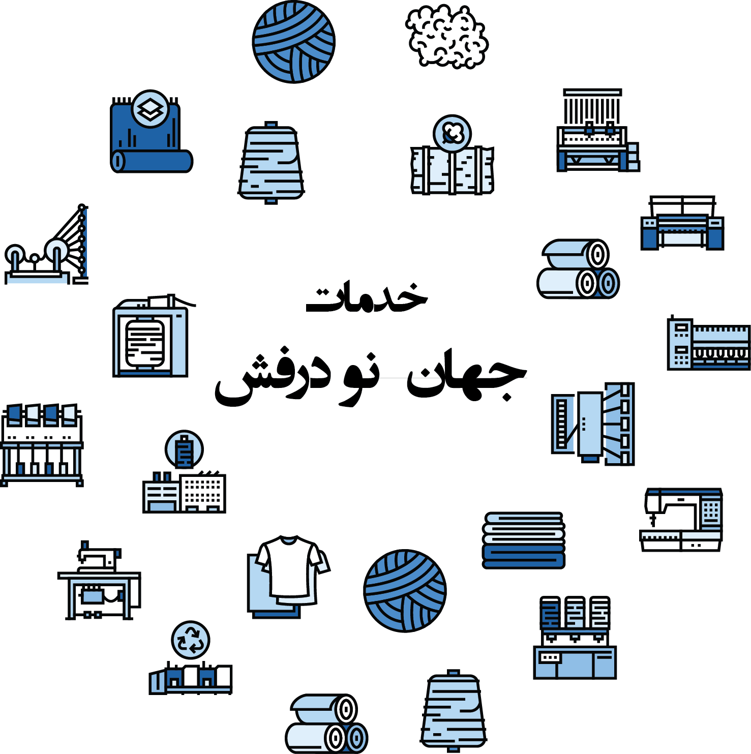 خدمات پارچه فروشی جهان نو درفش
